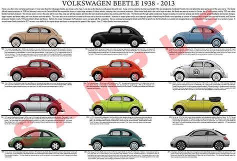 Volkswagen Vw Beetle Evolution Chart Poster Volkswagen Beetle