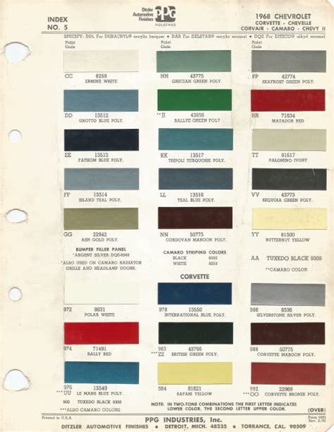 1968 Chevrolet Nova Grecian Green Poly Code Hh Car Paint Color Kit