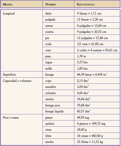 Unidades Si Longitud La Fisica Y Quimica