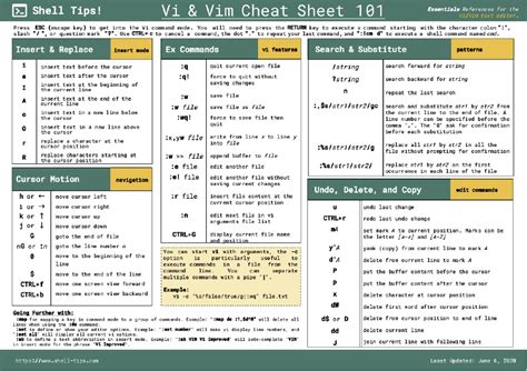 Vi And Vim Quick References A One Page Cheat Sheet