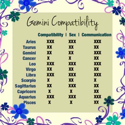 Both have a fair share of being cranky at times, and this may cause disagreements in the relationship. Pin by Rhonda Johnson on Gemini | Pinterest | Gemini ...