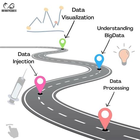 Data Science Road Map 2020 Students