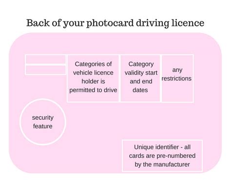 Your Photocard Driving Licence Rivervale Leasing