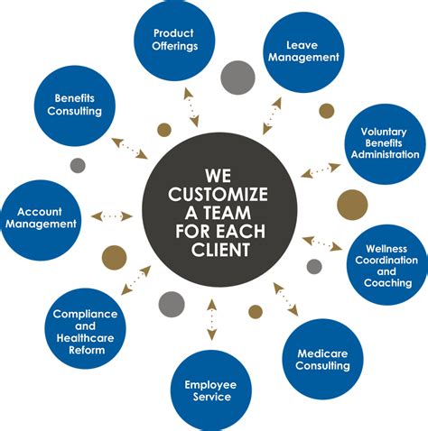 HR Consulting & Benefits Administration Services | Creative Benefits