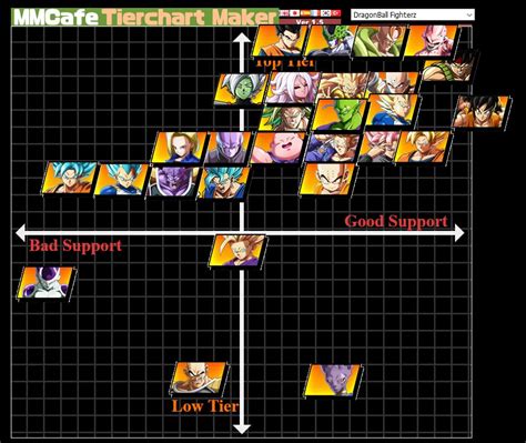 In this wonderful tower defense game, there is one unit from the s + tier list that stands out, she is the best. FOX | SonicFox @DBFZ World Tour Finals on Twitter: "Since we are on the talk of DBFZ Tier Lists ...