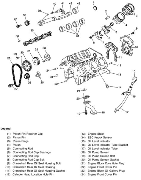 Gm 3800 Series Ii Engine Diagram Buick V6 Engine Wikipedia Should
