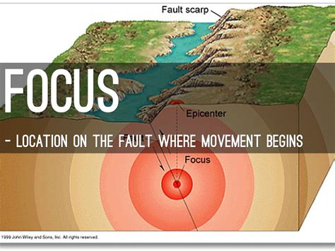 Definition Of An Earthquake Focus - The Earth Images Revimage.Org