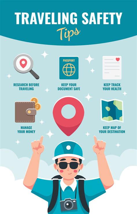 Traveling Safety Tips Poster Vector Art At Vecteezy