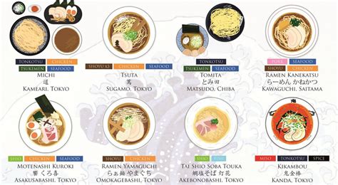 Best Ramen Japan 25 Best Bowls Of Ramen In Japan Infographic