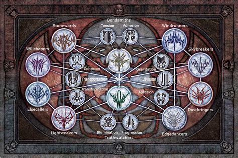 Learn About The Many Magic Systems Of Brandon Sanderson