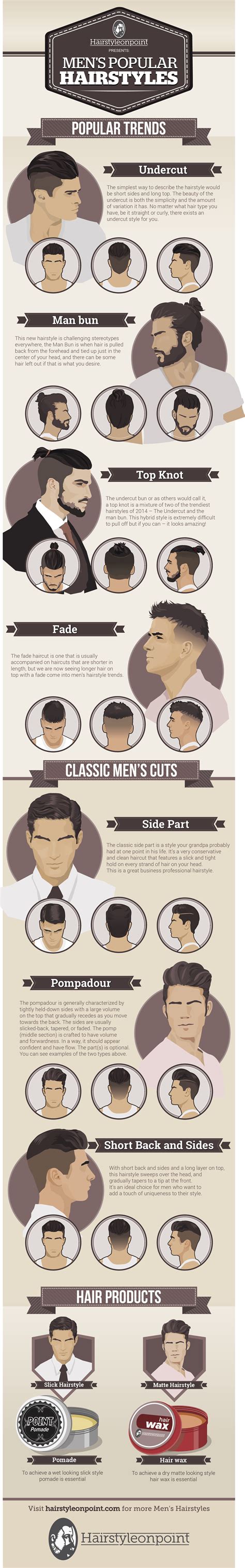 Most Popular Hair Styles For Men Top 7