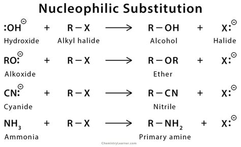 Nucleophilic Substitution Reaction Mechanism