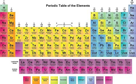 Periodic Table Of Elements Educational Giant Poster A5 A4 A3 A2 A1 A0