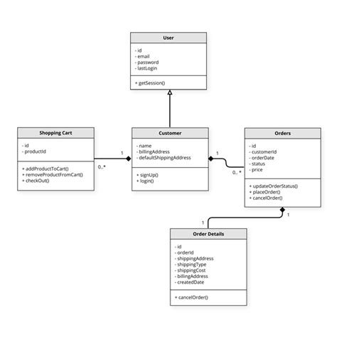 Free Uml Diagram Tool For Your Whole Team Moqups The Best Porn