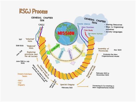 This boundary is delimited by the coefficients. RSCJ Process 2017-2024: Our Rebecca Moment, Part B ...