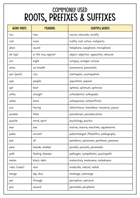 14 Best Images Of Prefixes Suffixes Root Words Worksheets Latin Hot
