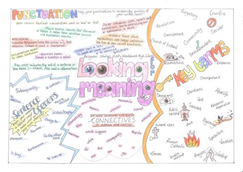 Publicado por maria bravo en 7:19. Religious Studies VCOP GCSE Revision Mindmaps | Teaching ...