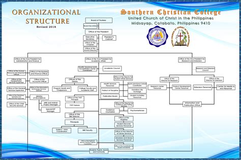 Organizational Structure College Of Education