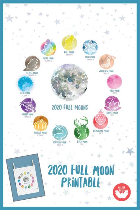 Full moons have captured imaginations across cultures and time, and many cultures have named the various full moons. Full Moon Dates 2020 | Calendar Template Printable Monthly ...