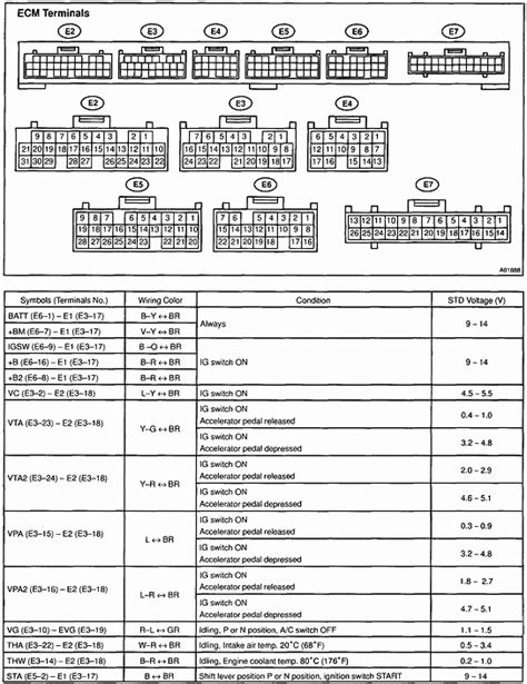 Fuse box diagram (location and assignment of electrical fuses) for lexus gs450h (l10; 1998 lexus gs 300 got the coil ignjtion wires crossup six wires red and black ,tan,black,3 black ...