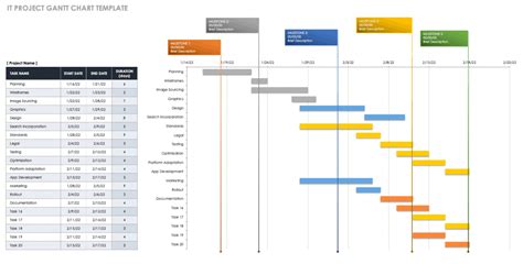 Free Gantt Chart Templates In Excel And Other Tools Smartsheet