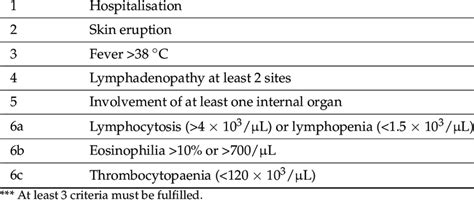 Regiscar Drug Reaction With Eosinophilia And Systemic Symptoms Dress