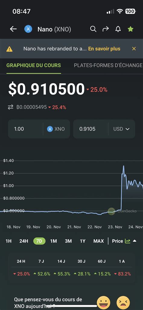 TechnonanoӾ On Twitter 24h Hours After The Big Pump Nano Is Still In Healty Way People Took