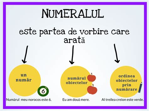 Numeralul Rei Resurse Educație Incluzivă