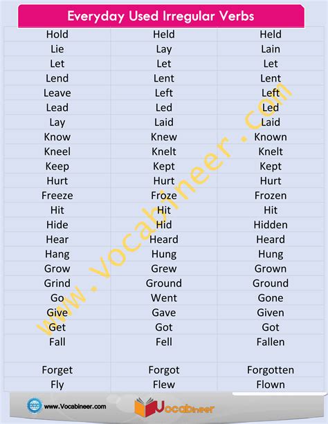 Everyday Used Irregular Verbs Verbs Of Daily Use Verbs Forms English