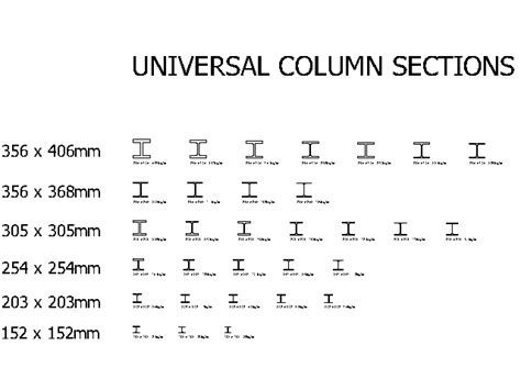 Universal Column Steel Sections Dimensions Many Of Us Get Stuck At The