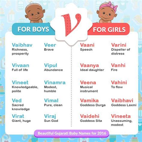 Todays Rashi For New Born Baby In Gujarati Baby Virals