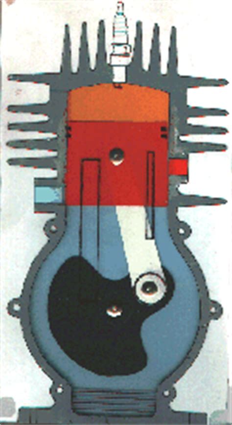 •and finally, it uncovers the transfer port allowing the new mixture to enter the top part of the cylinder. Ettridge Two Stroke Engine :: Create the Future Design Contest