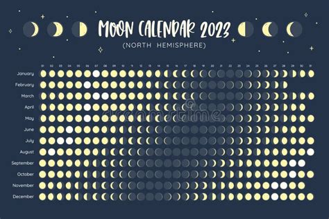 Calendario De Luna De 2023 Diseño De Calendario Astrológico