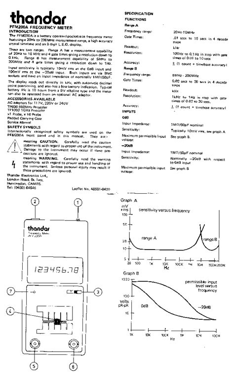 Sinclair Thandar Model Pfm200a Frequency Meter Service Manual Download