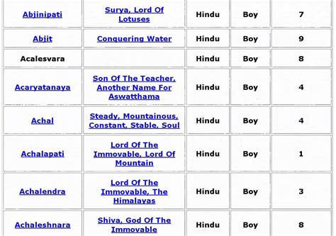 Lucky Hindu Baby Boy Names with Meanings - 04 - YouTube