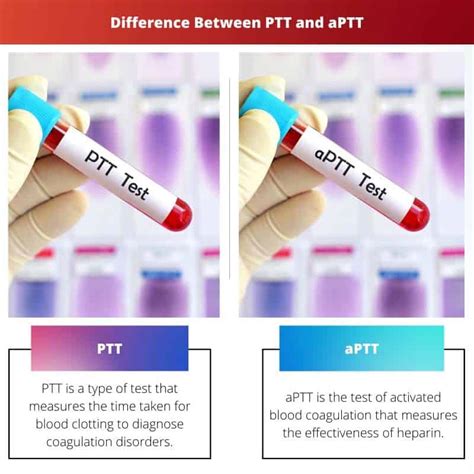 Ptt Vs Aptt Skillnad Och J Mf Relse