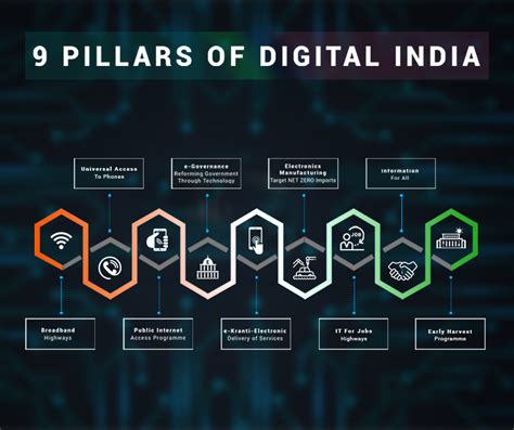 Here Are The 9 Pillars Of The India Mobile Congress