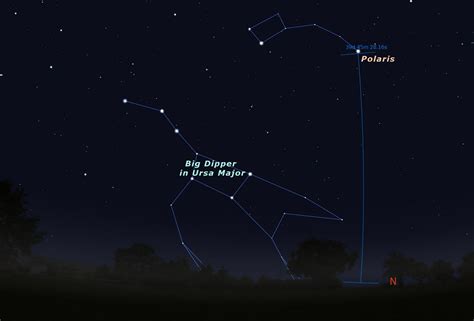 Polaris Is Our Pole Star For Now
