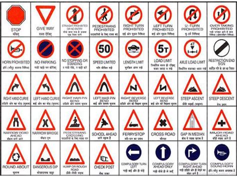 Traffic Signs And Symbols Traffic Signs Road Traffic Signs All