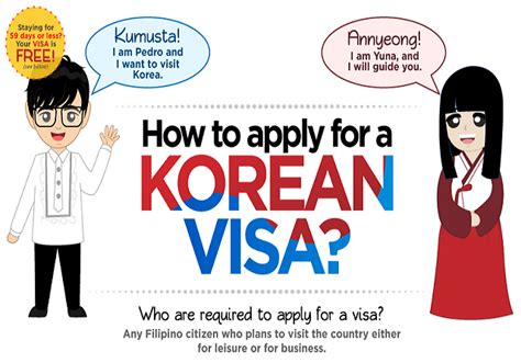 How To Apply For A Korean Visa Life Of Que Love Travel Eat Runlife Of Que Love