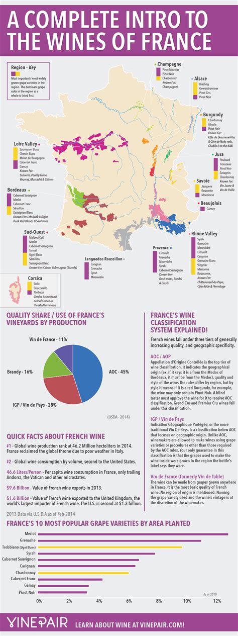 A Complete Introduction To The Wines Of France Map And Infographic