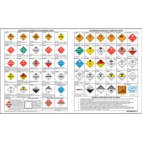 Us Department Of Transportation Hazardous Materials Table Transport