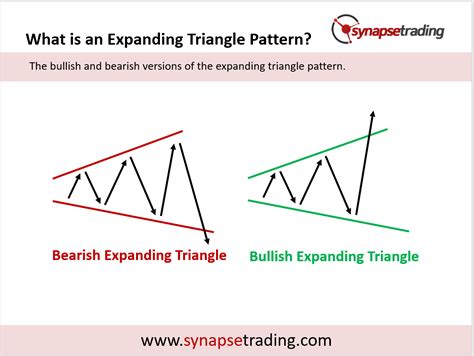 Expanding Triangle Pattern Trading Strategy Guide Updated 2024