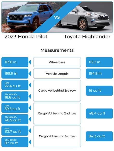 Toyota Highlander Or Honda Pilot