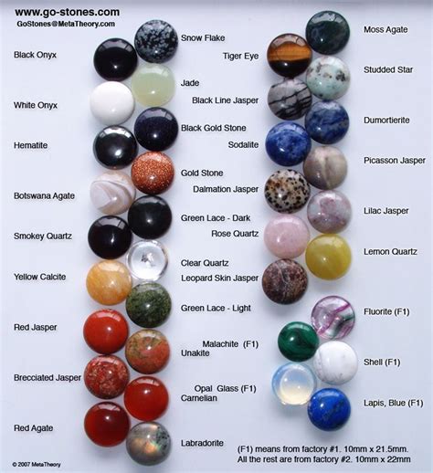Gemstone And Healing Crystals Benefits According To Astrology