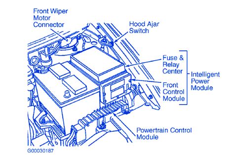 1996, 1997, 1998, 1999, 2000, 2001, 2002, 2003, 2004. Dodge Caravan 2001 Underhood Electrical Circuit Wiring Diagram - CarFuseBox