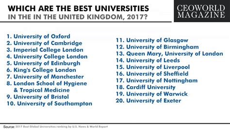 These Are United Kingdoms Top 20 Best Universities Ranking 2017