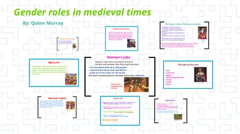Gender Roles In Medieval Times By Quinn Murray On Prezi