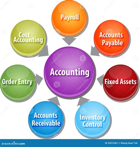 Accounting Systems Business Diagram Illustration Stock Illustration