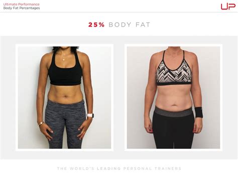 female body fat percentage comparison [visual guide]